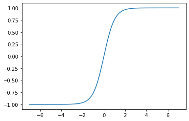 Output